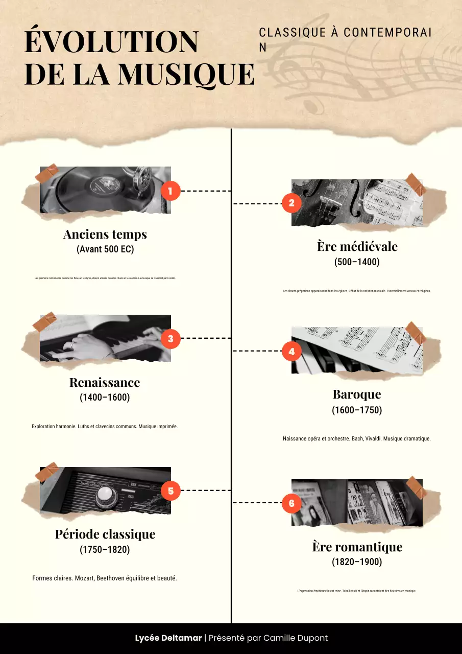 Affiche chronologique de l'évolution de la musique classique beige et marron
