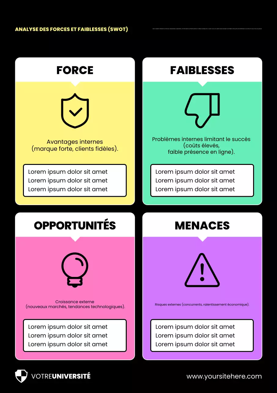 Affiche académique colorée sur l'analyse SWOT pour les études commerciales