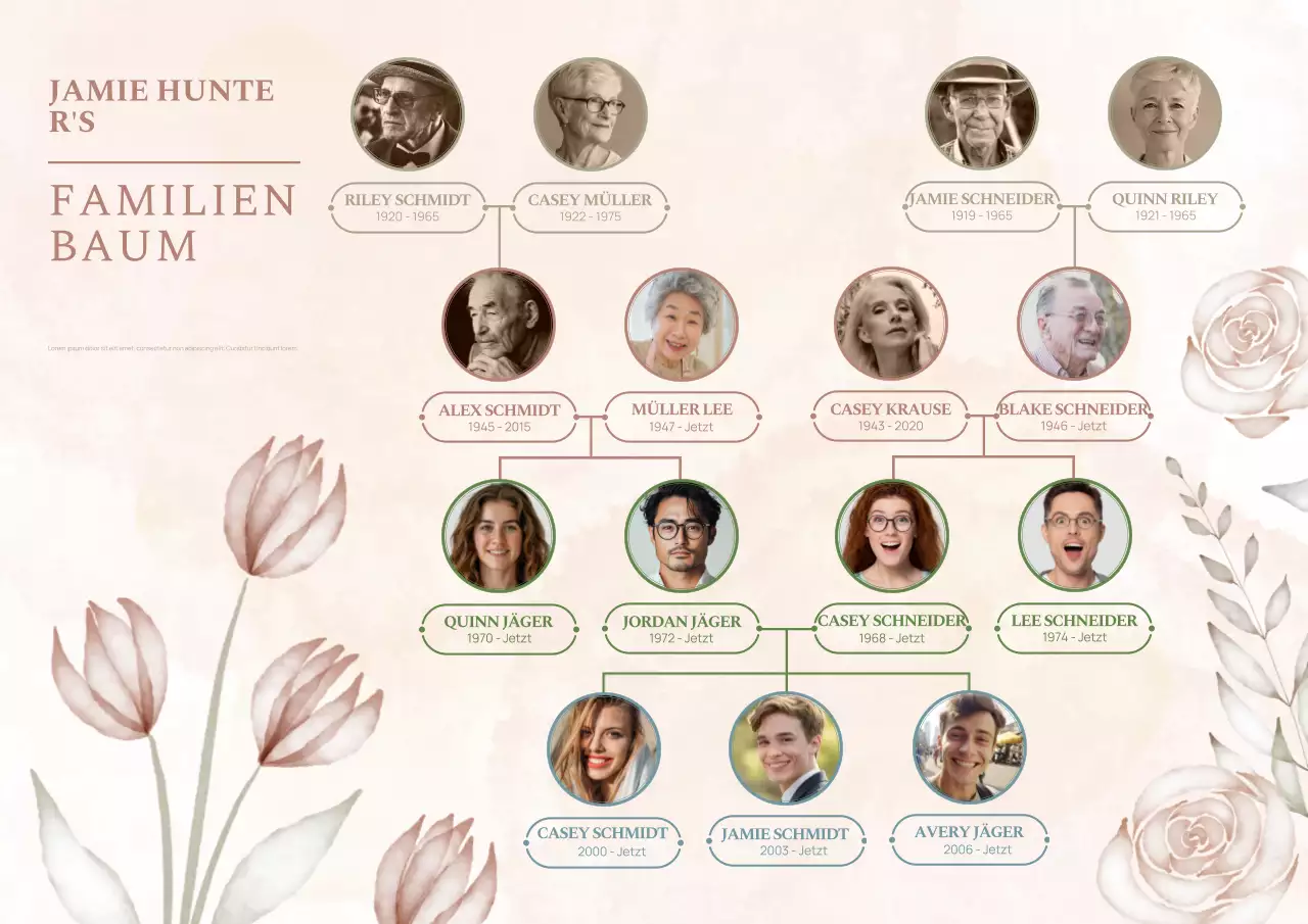 Stammbaum im Aquarellstil Poster