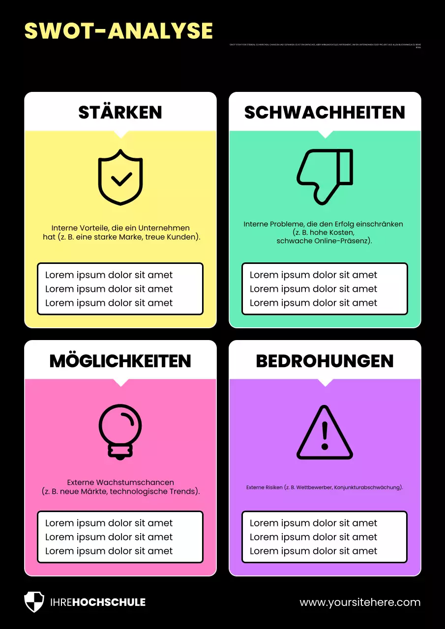 Bunte SWOT-Analyse für Wirtschaftsstudien Akademisches Poster