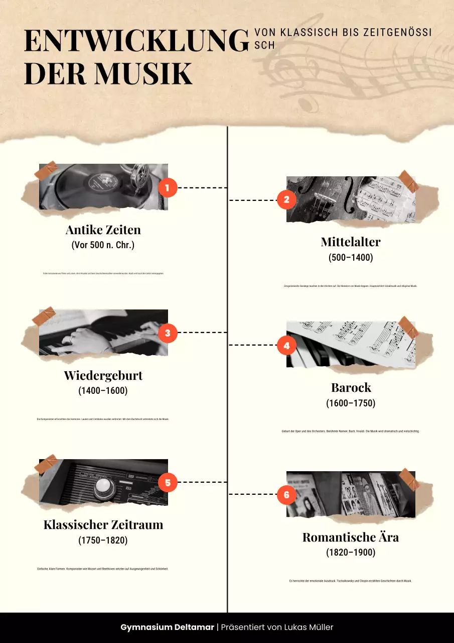 Beiges und braunes Scrapbook-Poster mit der Zeitleiste zur klassischen Musikentwicklung