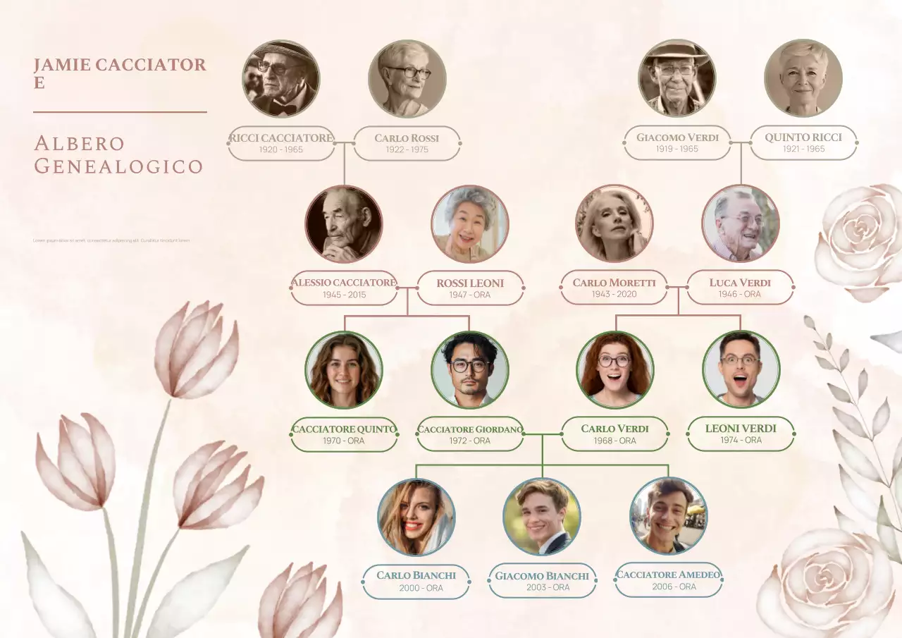 Poster con albero genealogico in stile acquerello