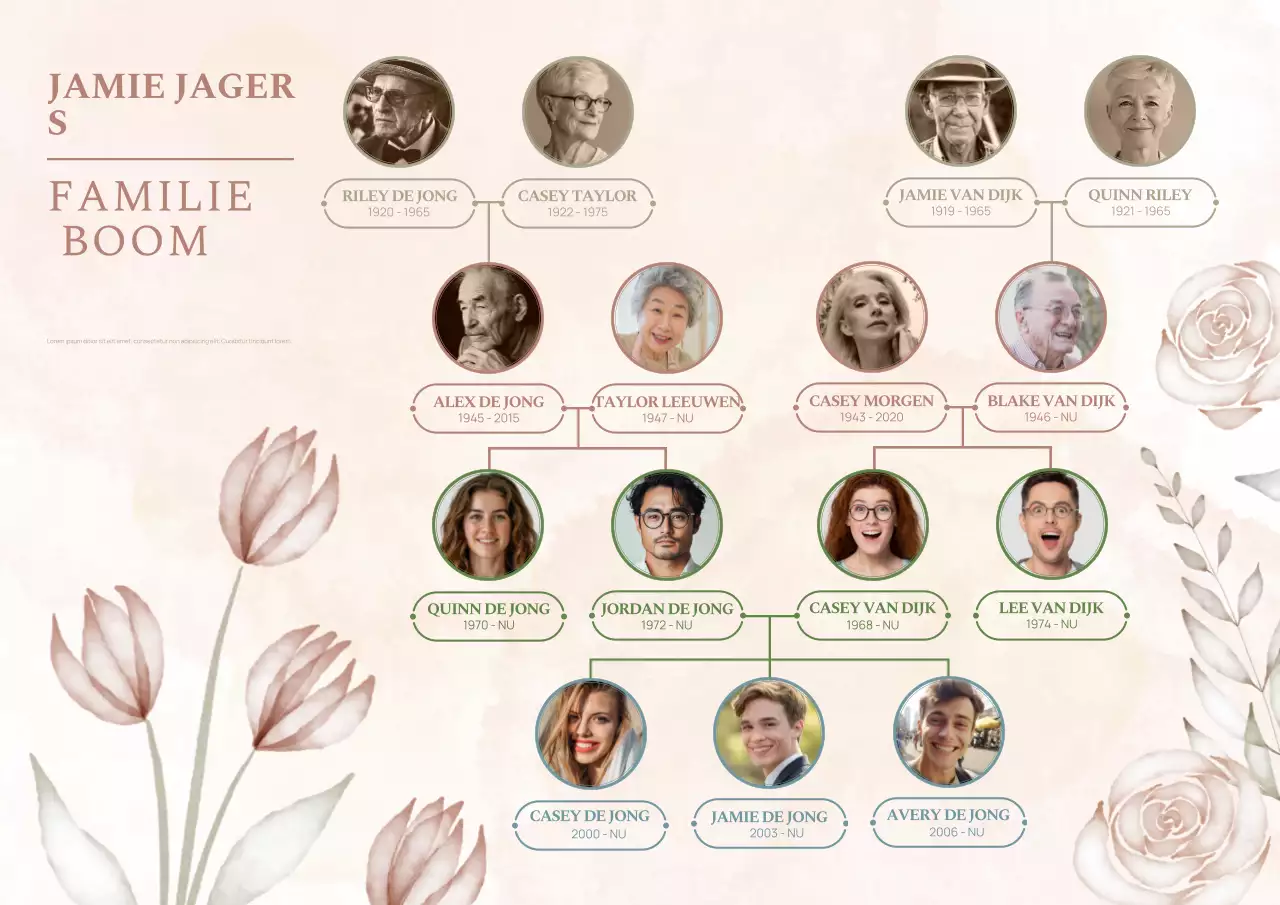 Stamboom in aquarelstijl poster