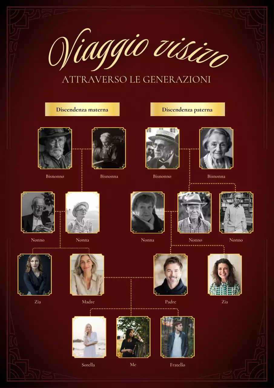 Poster tradizionale rosso dell'albero genealogico