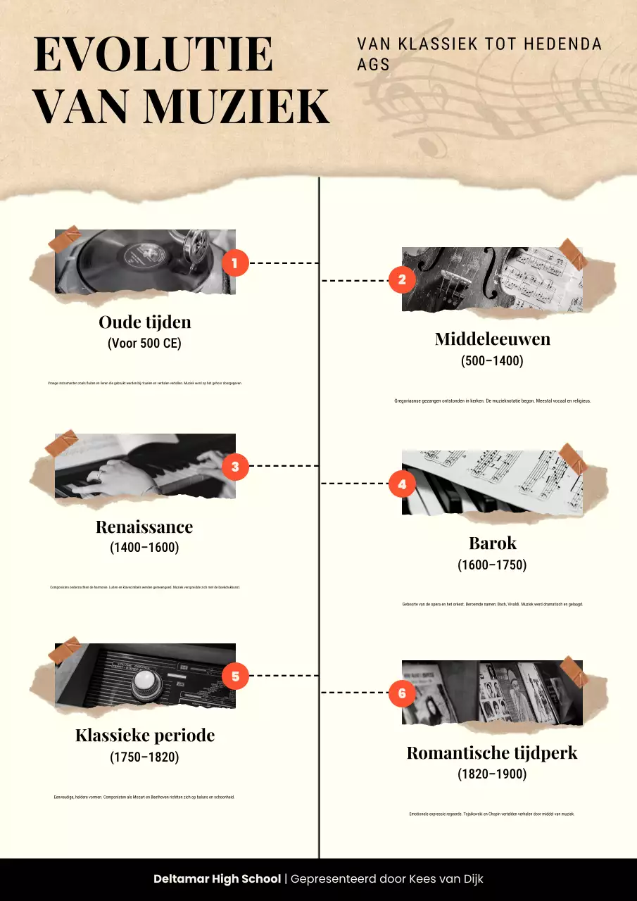 Beige en bruine plakboekposter met klassieke muziekevolutie-tijdlijn