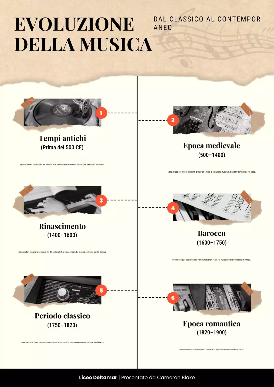 Poster con cronologia dell'evoluzione della musica classica beige e marrone