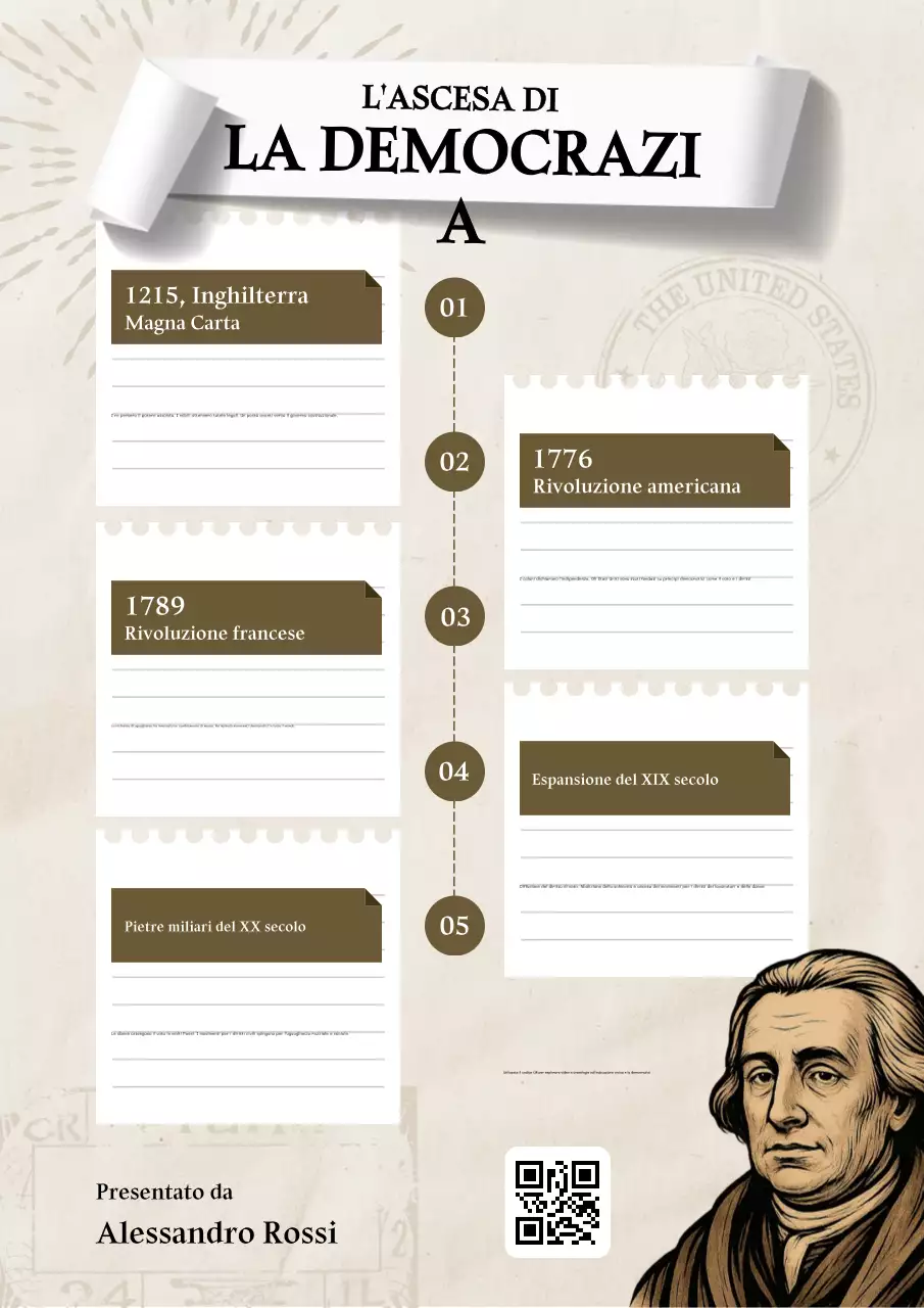 Poster classico beige con cronologia della democrazia