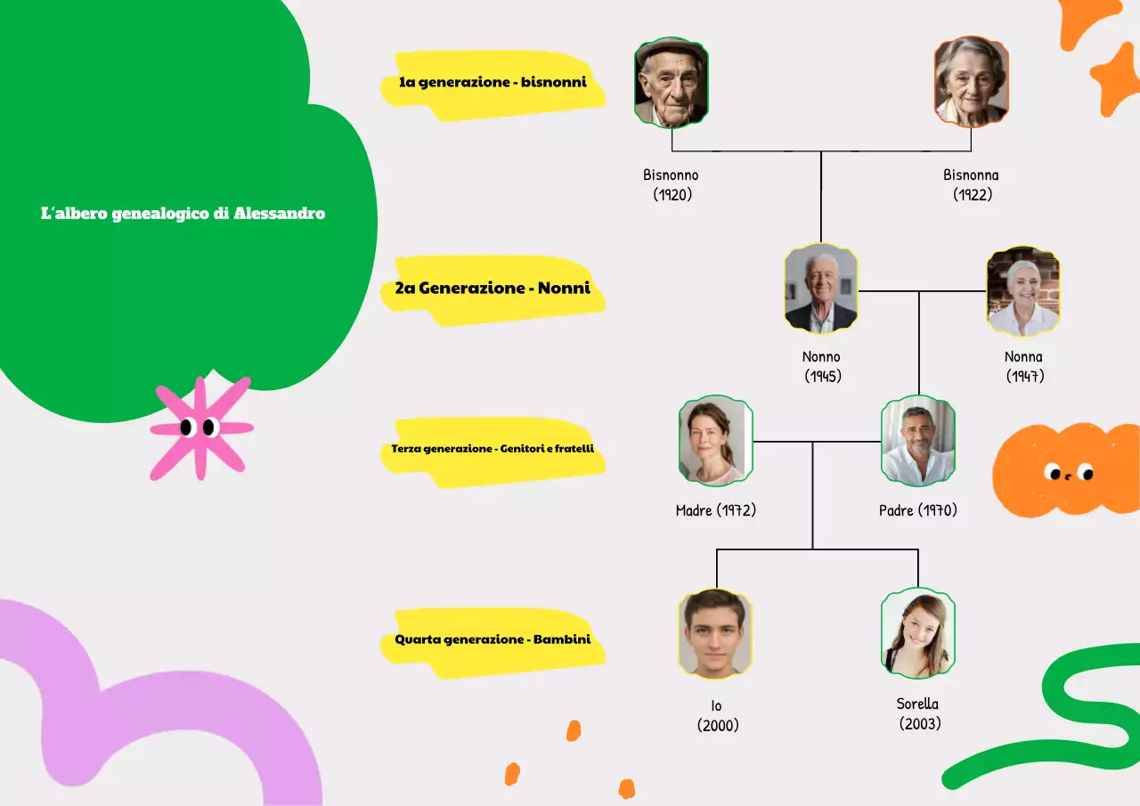 Poster con illustrazione giocosa dell'albero genealogico verde e grigio