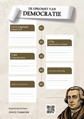 Beige Klassieke Democratie Tijdlijn Poster