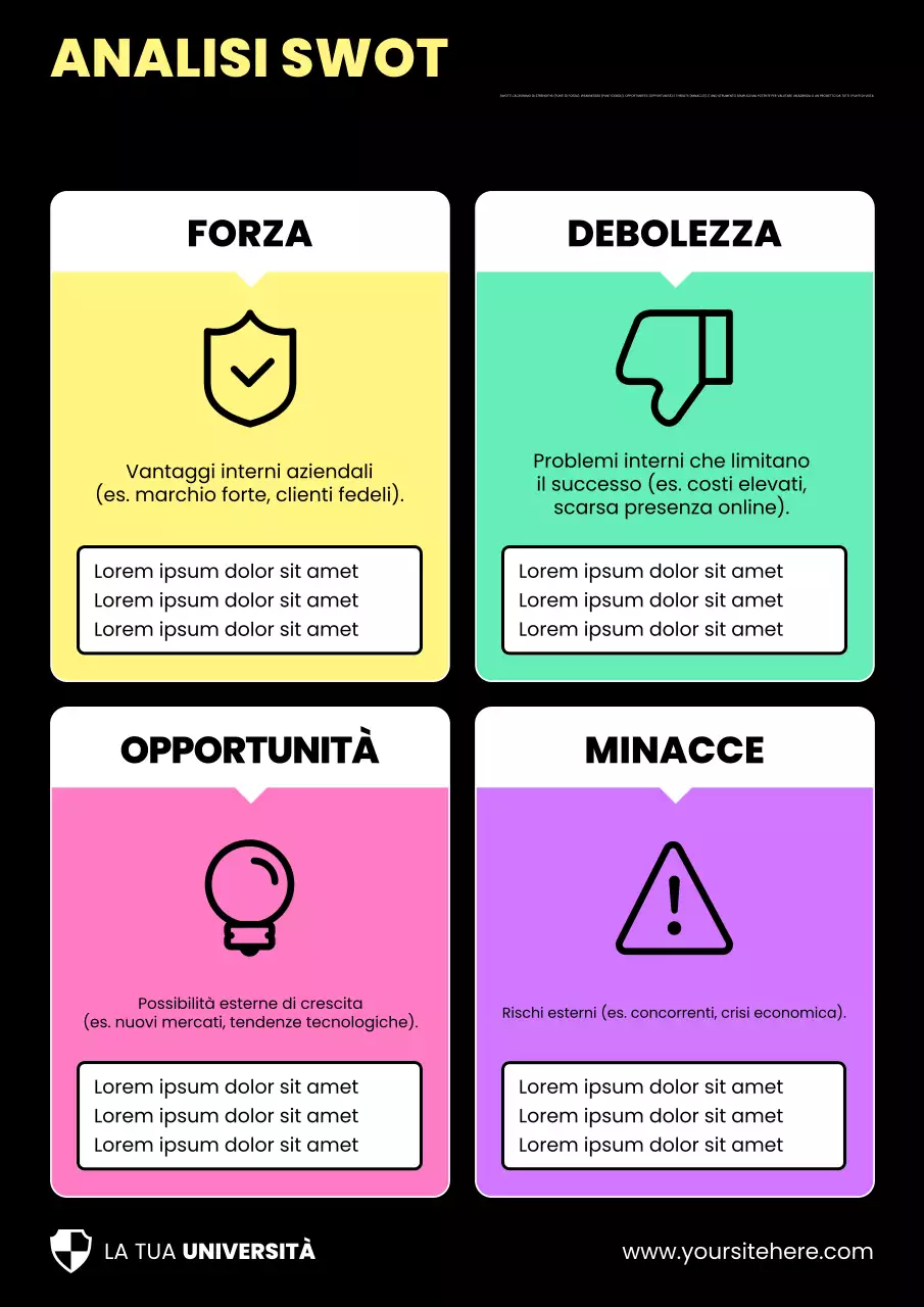 Poster accademico colorato con analisi SWOT per studi aziendali