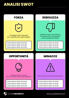 Poster accademico colorato con analisi SWOT per studi aziendali