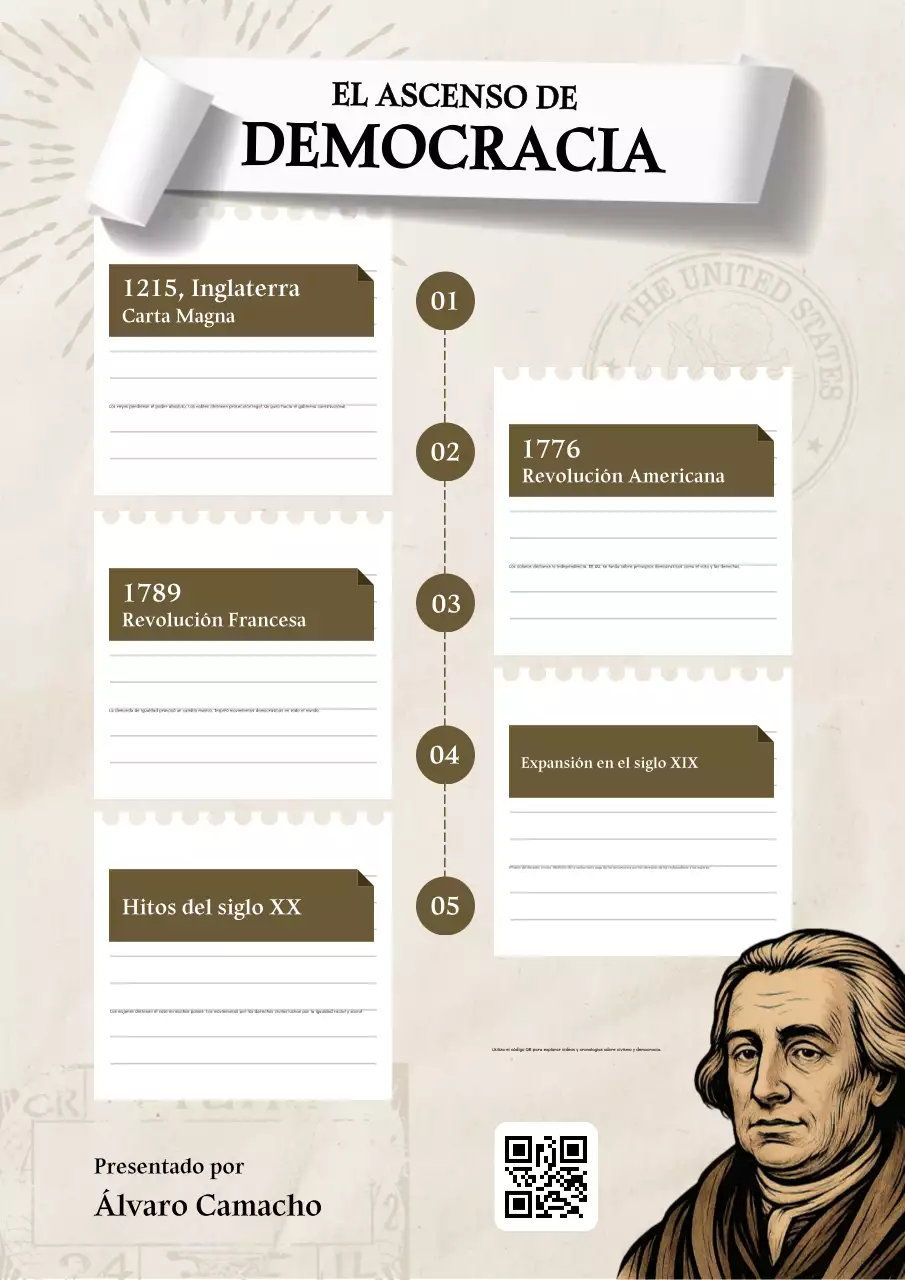 Póster de la línea de tiempo de la democracia clásica en beige