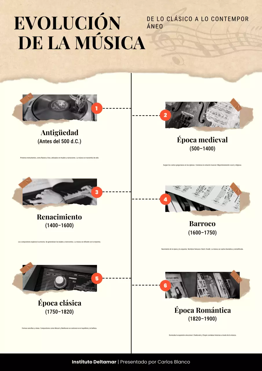 Póster de la línea de tiempo de la evolución de la música clásica con álbum de recortes en beige y marrón