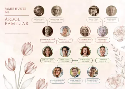 Póster de árbol genealógico en estilo acuarela