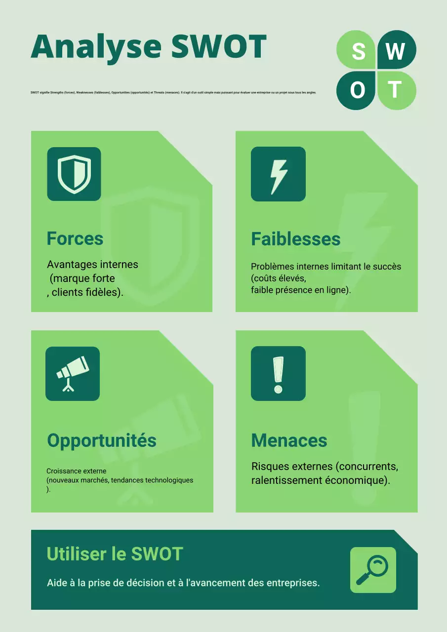 Affiche d'analyse économique minimaliste et verte