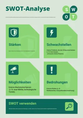 Grünes, modernes, minimalistisches Business Economics-Analyse-Poster