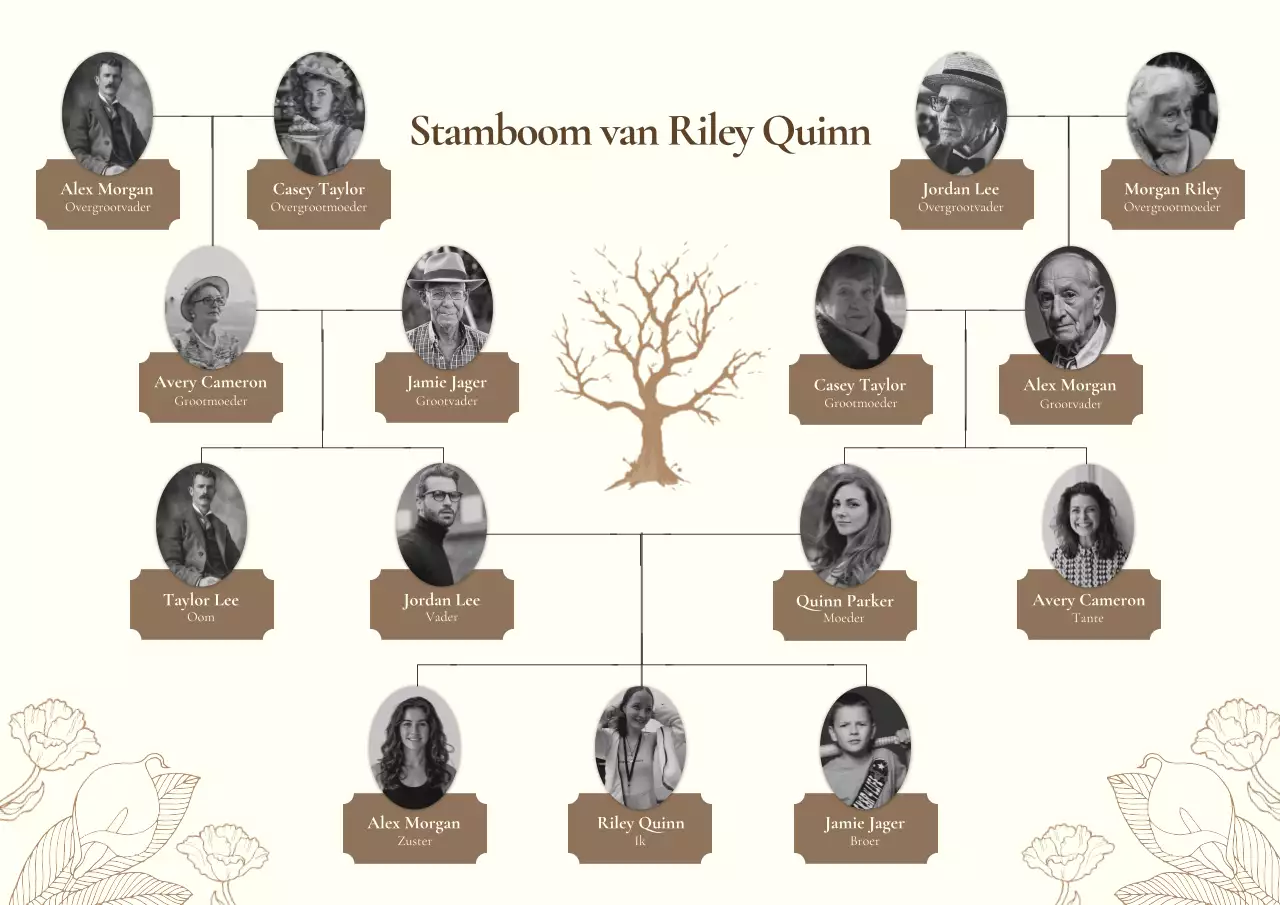 Beige traditionele familiereferentie webposter