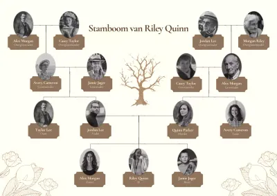Beige traditionele familiereferentie webposter