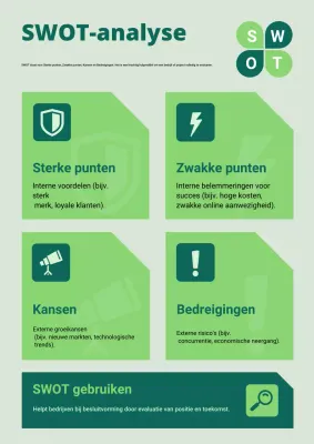 Groene, moderne en minimalistische analyseposter voor bedrijfseconomie