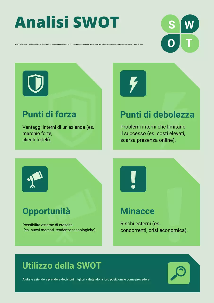 Poster di analisi economica aziendale minimalista moderno ed ecologico