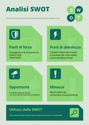 Poster di analisi economica aziendale minimalista moderno ed ecologico