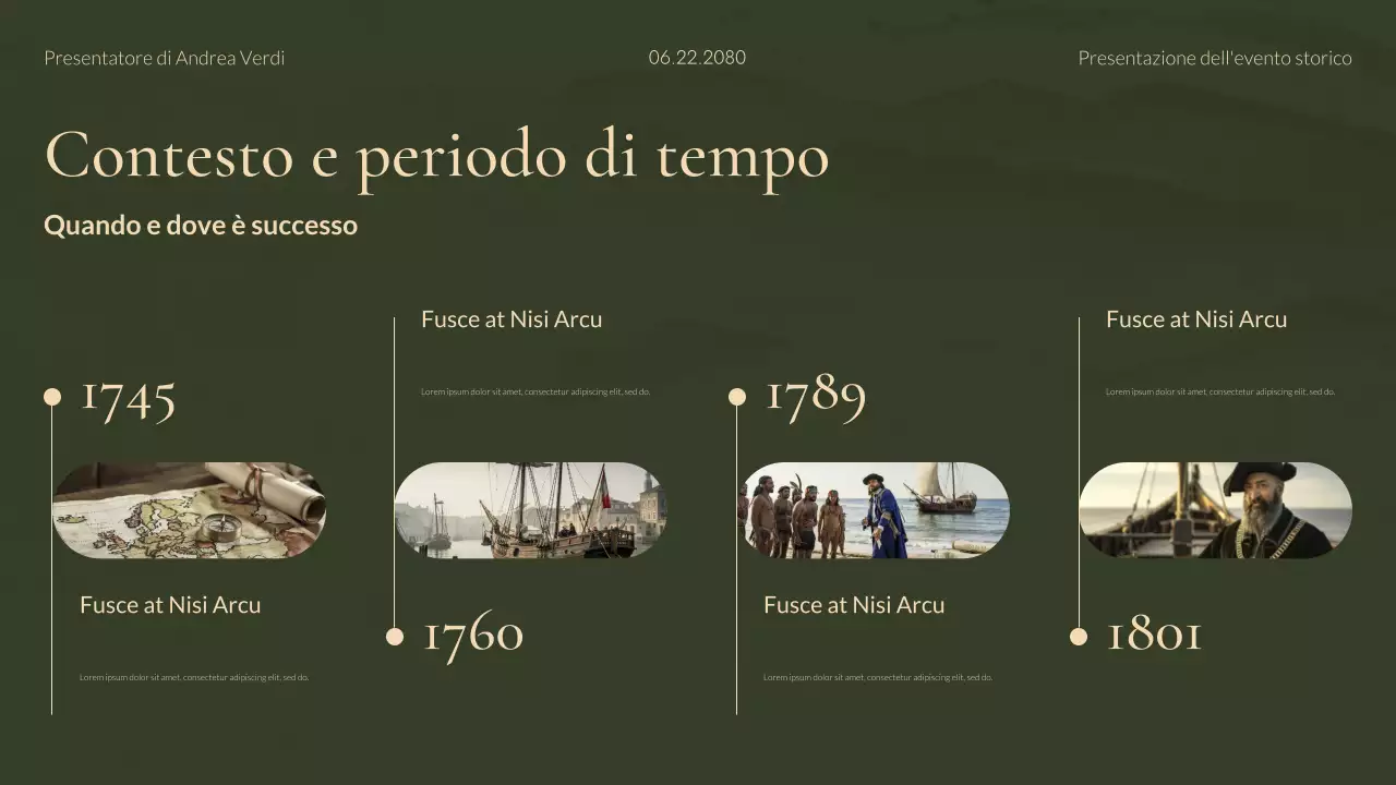 Presentazione di studi storici moderni sul verde e l'oro