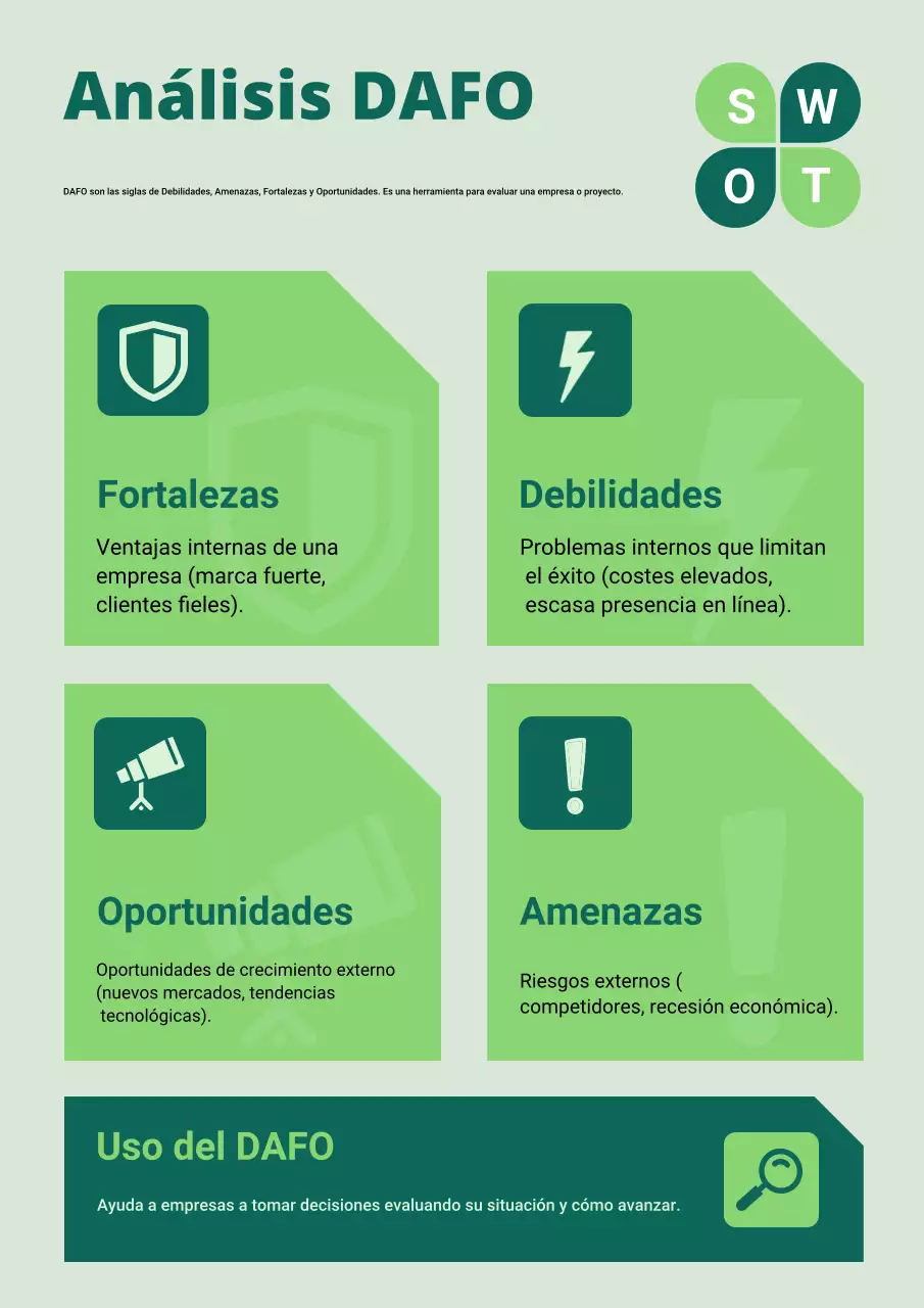 Póster de análisis económico empresarial minimalista moderno y verde