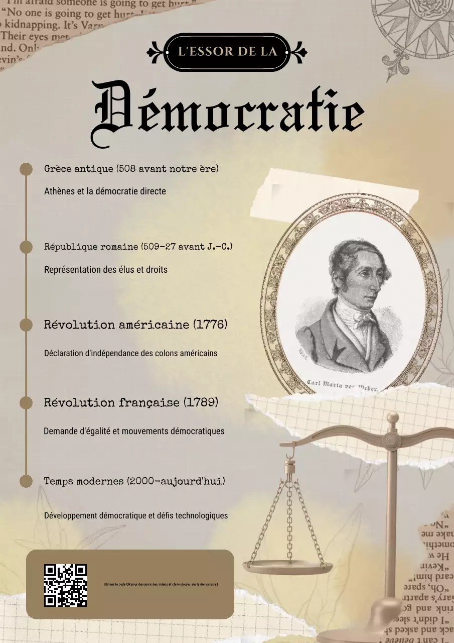 Affiche infographique vintage marron et blanc sur la chronologie historique de la démocratie