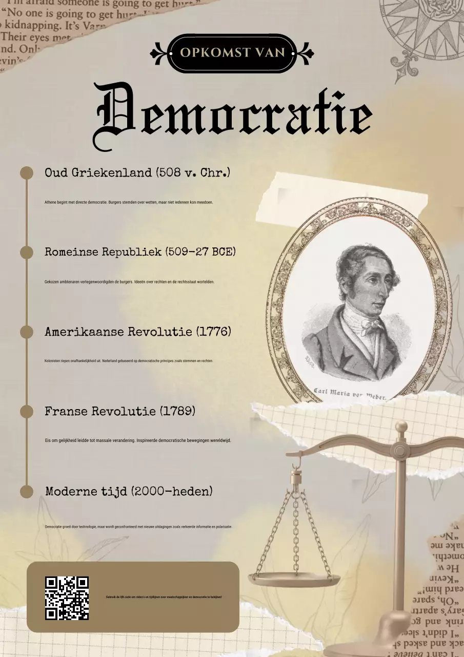 Bruin-witte vintage historische democratie tijdlijn infographics poster