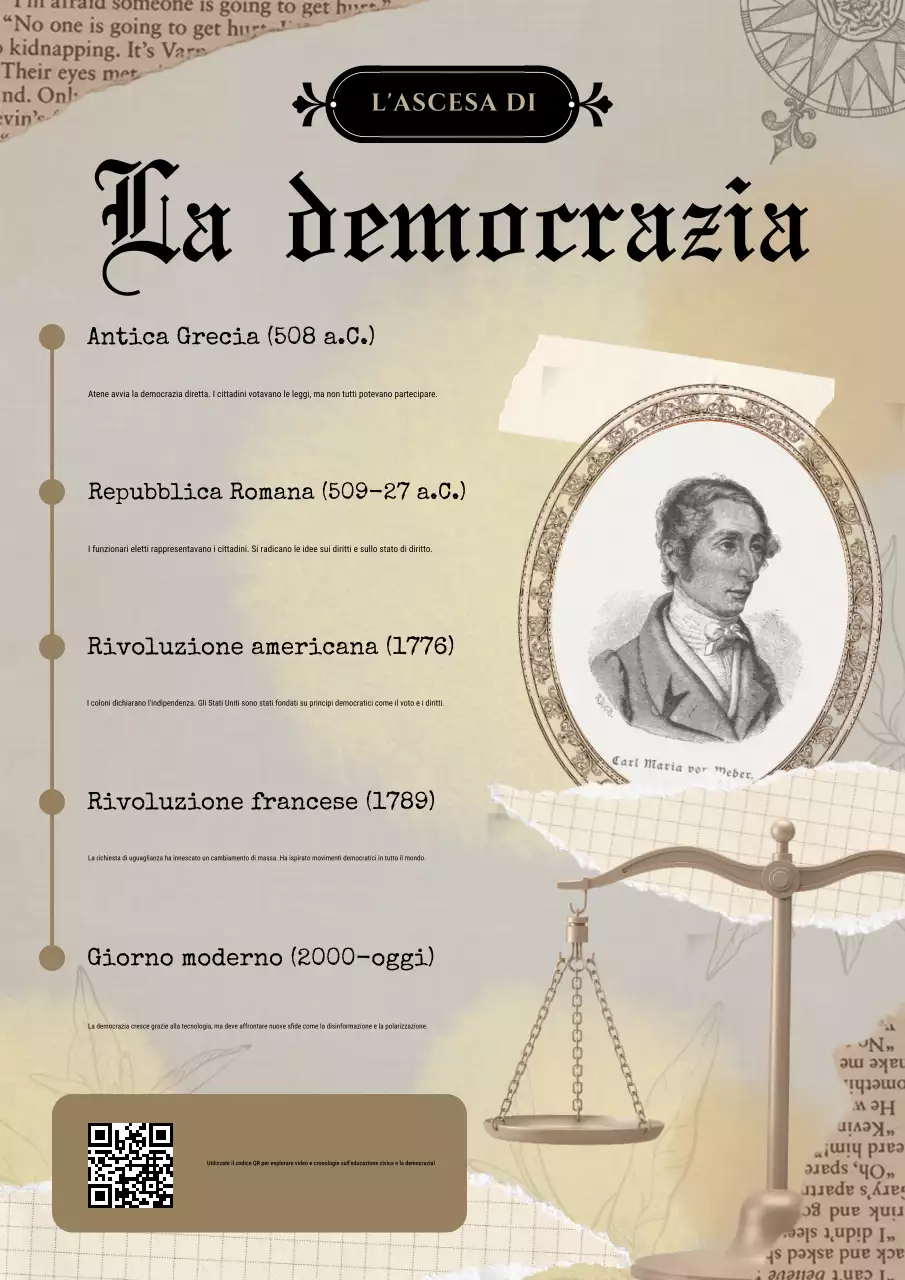Poster con infografica della cronologia della democrazia storica vintage marrone e bianco
