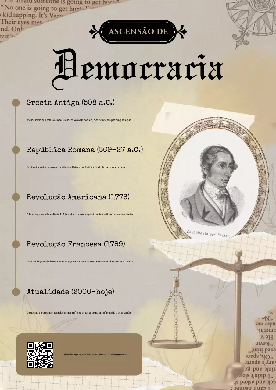 Pôster infográfico da linha do tempo da democracia histórica vintage marrom e branco