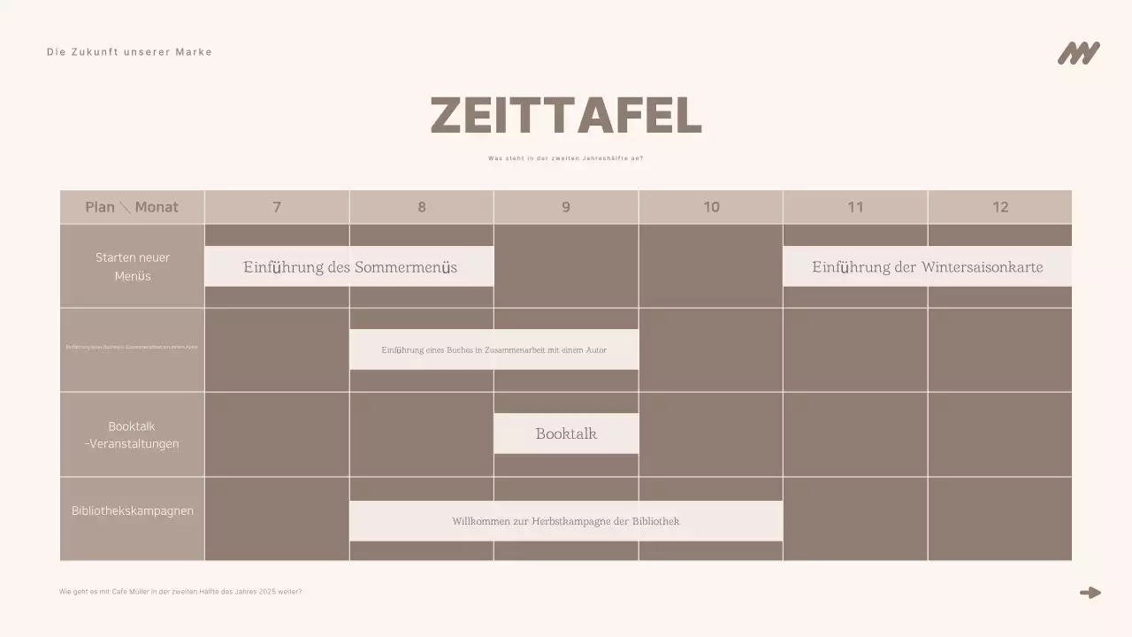 Beige Minimal Branding Beschreibung