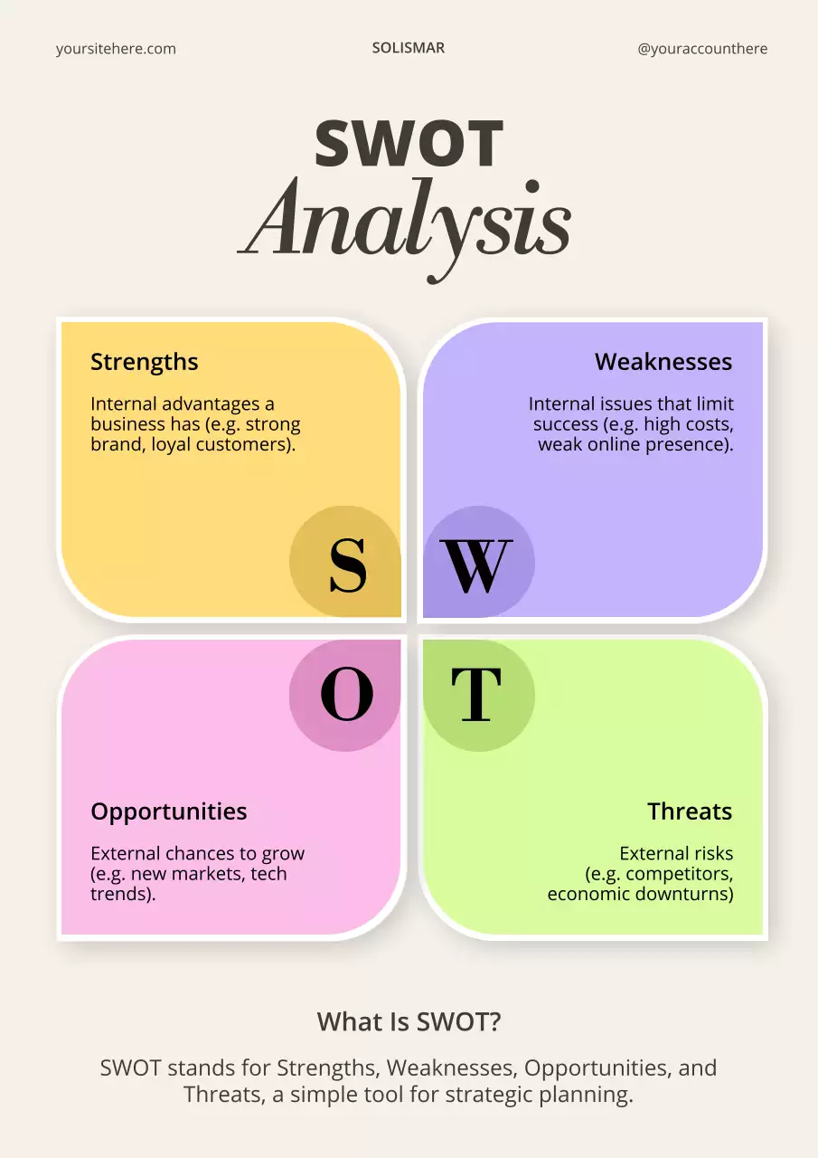 Beige Professional Business SWOT Analysis Poster