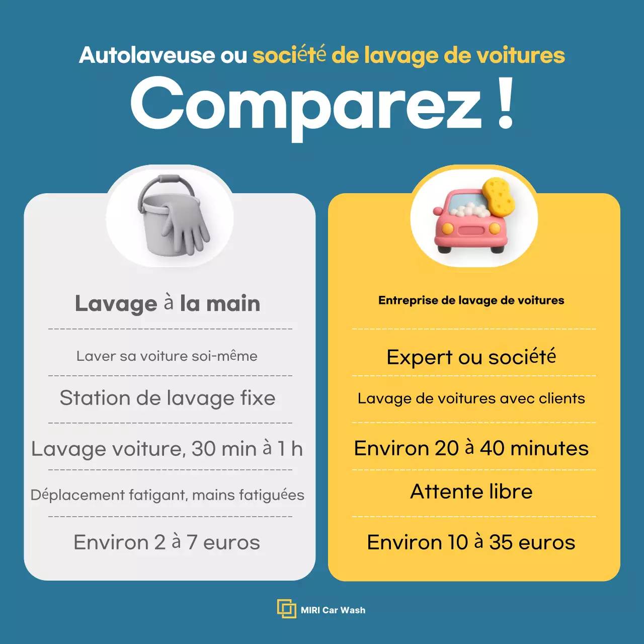 Informations sur l'entretien des voitures modernes bleues