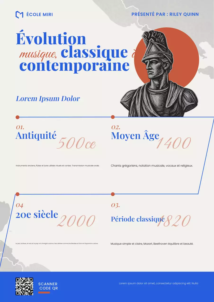 Affiche chronologique de l'histoire de la musique traditionnelle bleue