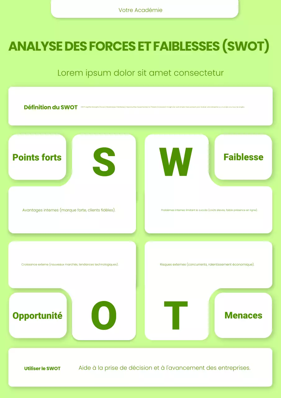 Affiche d'analyse SWOT moderne, verte et blanche, audacieuse