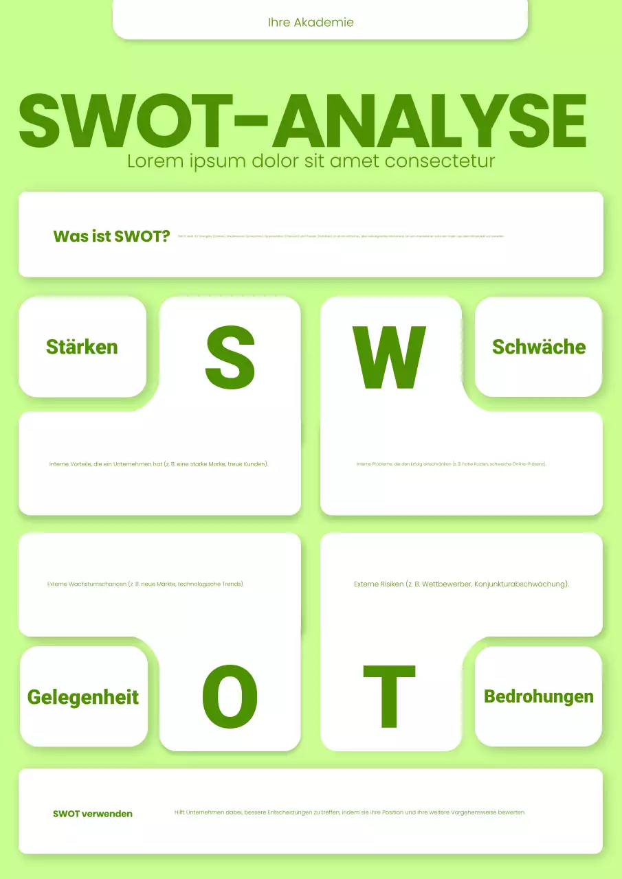 Grünes und weißes, kräftiges, modernes SWOT-Analyse-Poster