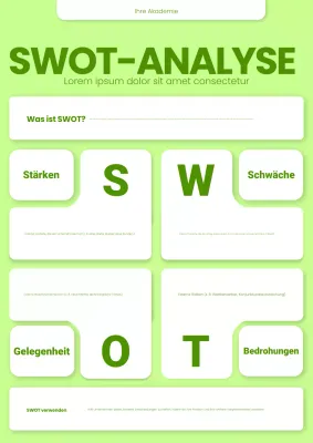 Grünes und weißes, kräftiges, modernes SWOT-Analyse-Poster