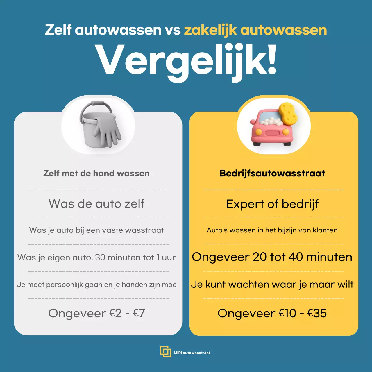 Onderhoudsinformatie voor blauwe moderne auto's