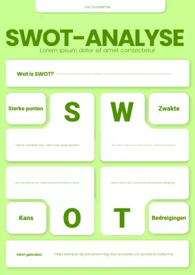 Groen en wit gedurfde moderne SWOT-analyseposter