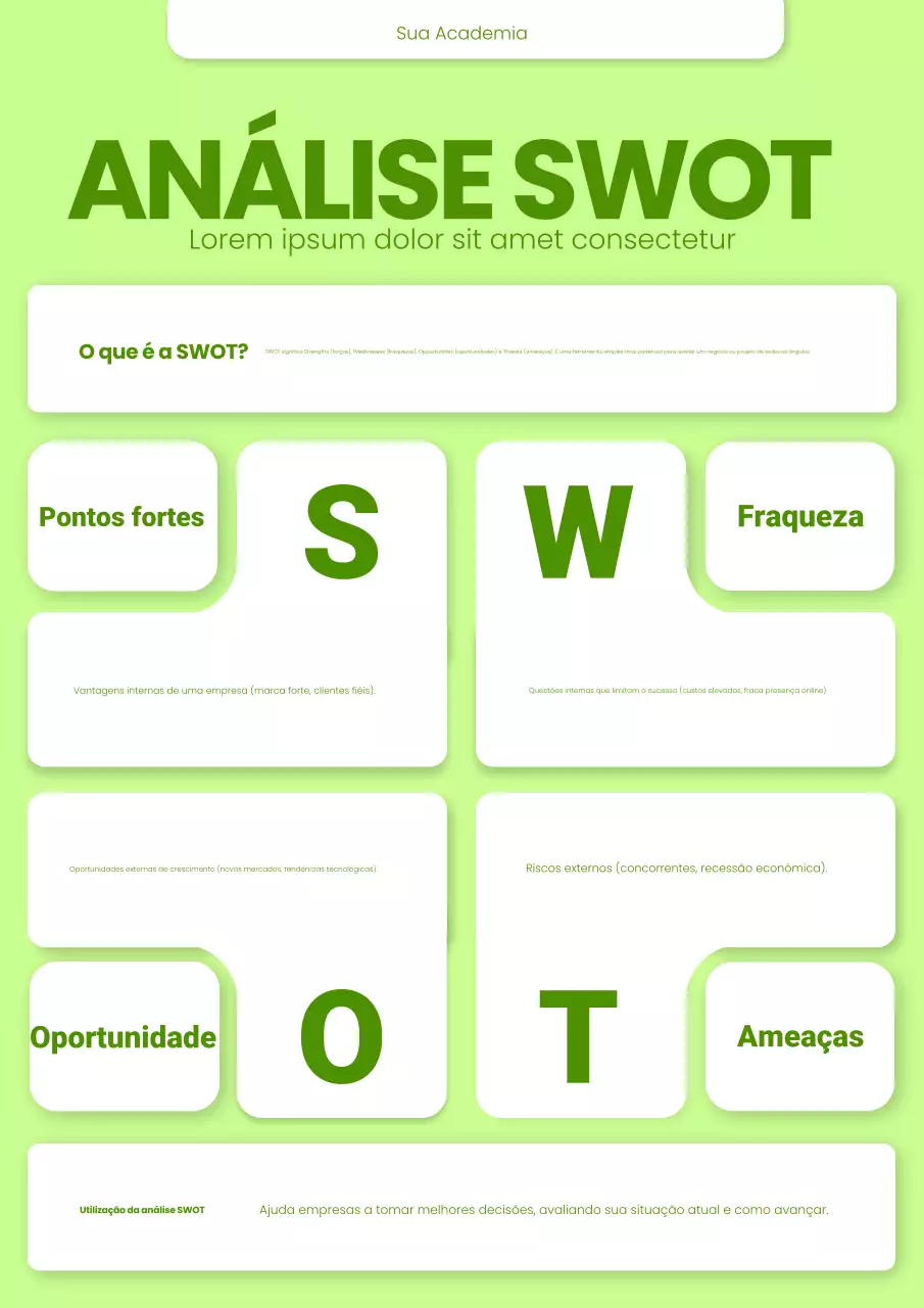 Pôster de análise SWOT moderno em negrito verde e branco
