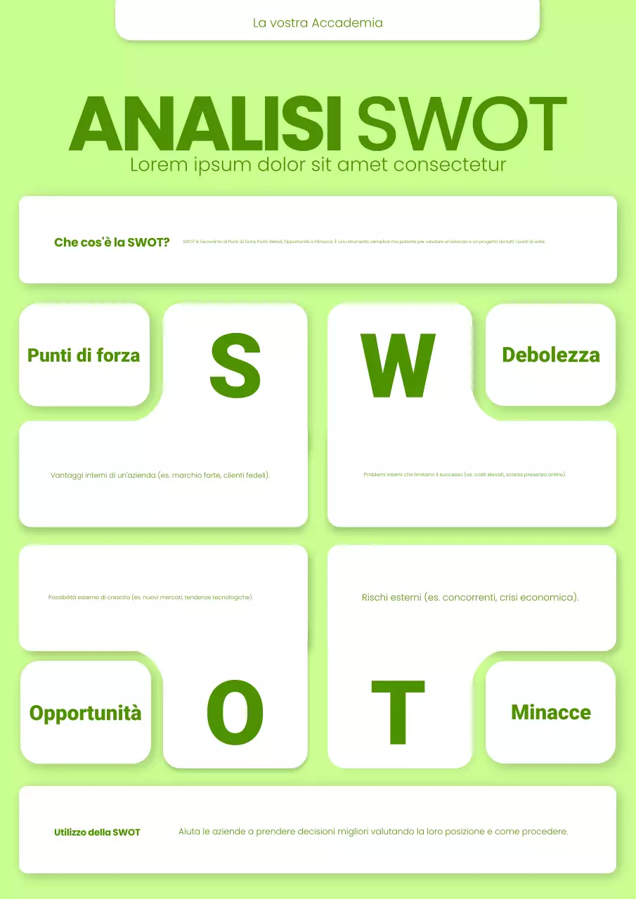 Poster di analisi SWOT moderna, audace, verde e bianca