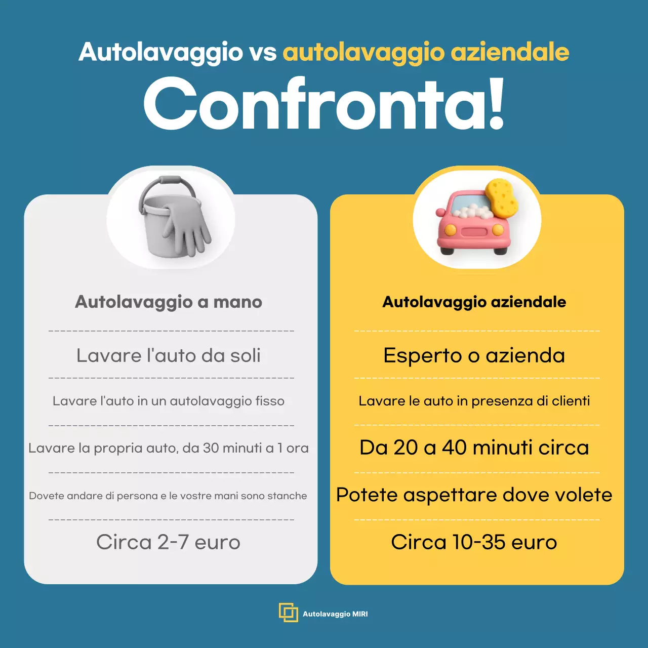 Informazioni sulla manutenzione dell'auto moderna blu