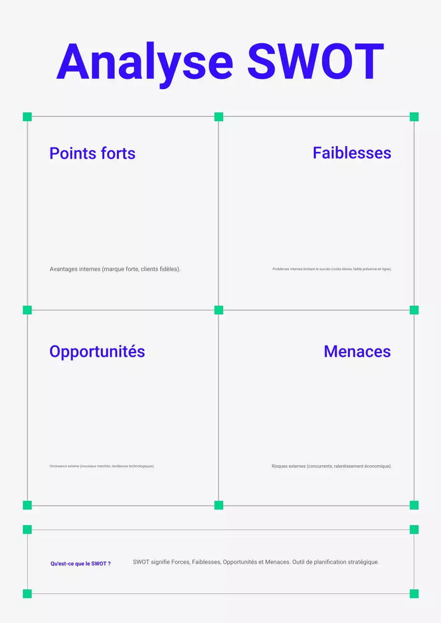Affiche d'analyse SWOT minimale bleue