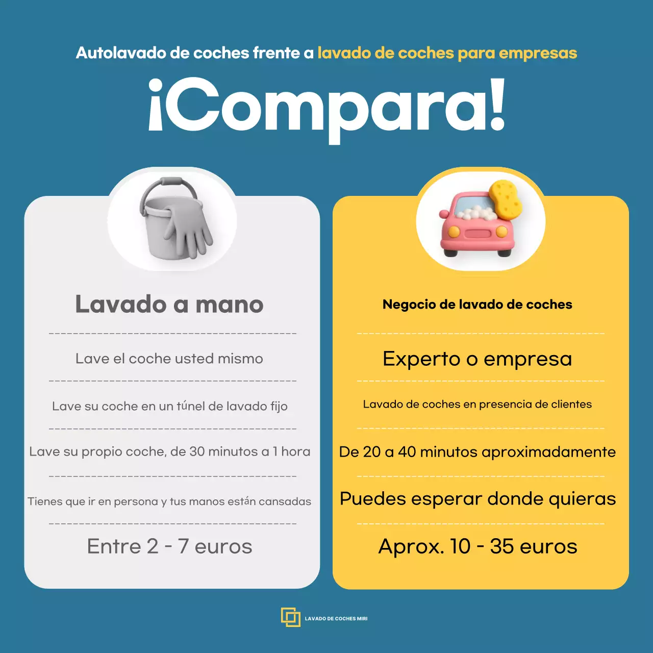 Información sobre el mantenimiento del coche moderno azul