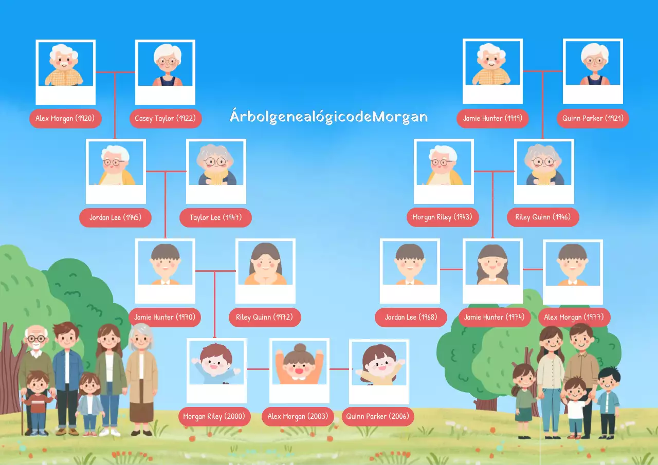 Póster ilustrativo del árbol genealógico en azul y verde