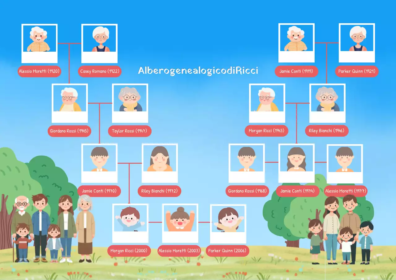 Poster illustrativo dell'albero genealogico blu e verde