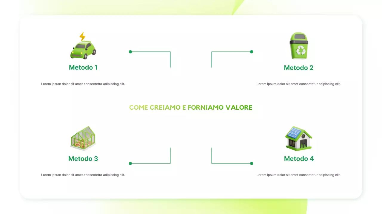 Presentazione dell'annuncio sulla sostenibilità moderna e verde