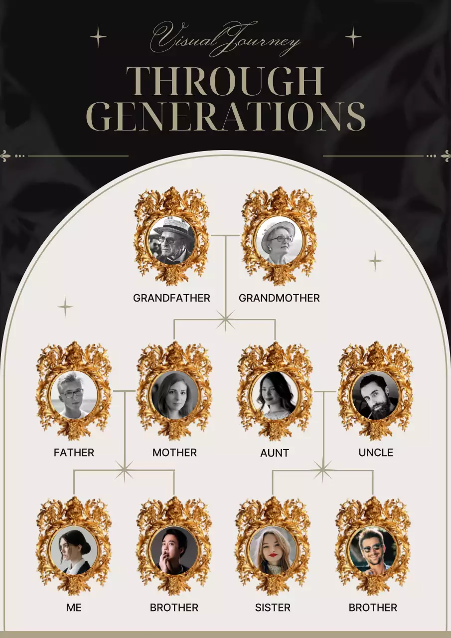 Black and Gold Elegant Family Tree Poster