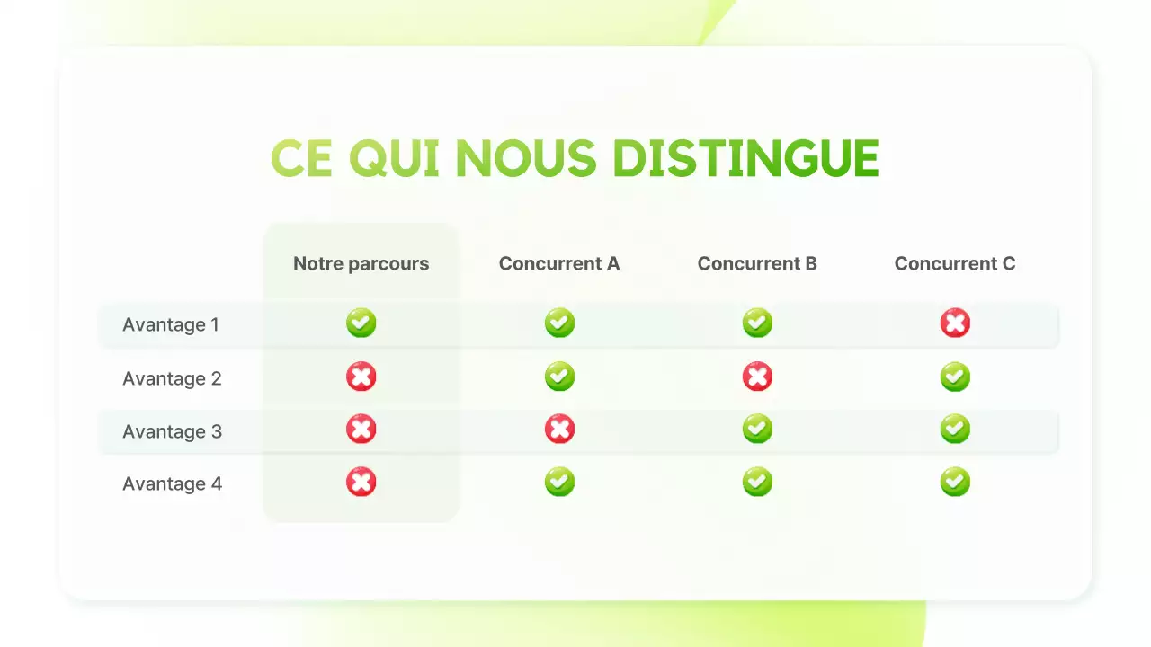 Présentation de l'annonce sur la durabilité verte et moderne